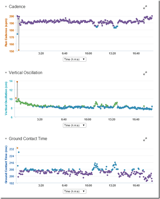 Garmin-620-Running-Dynamics_thumb